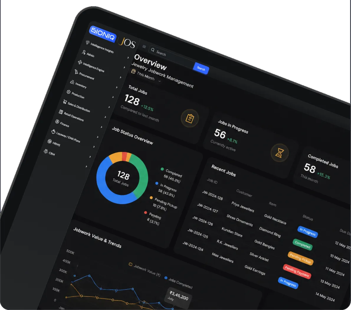 SIONIQ JOS Jobwork Management dashboard