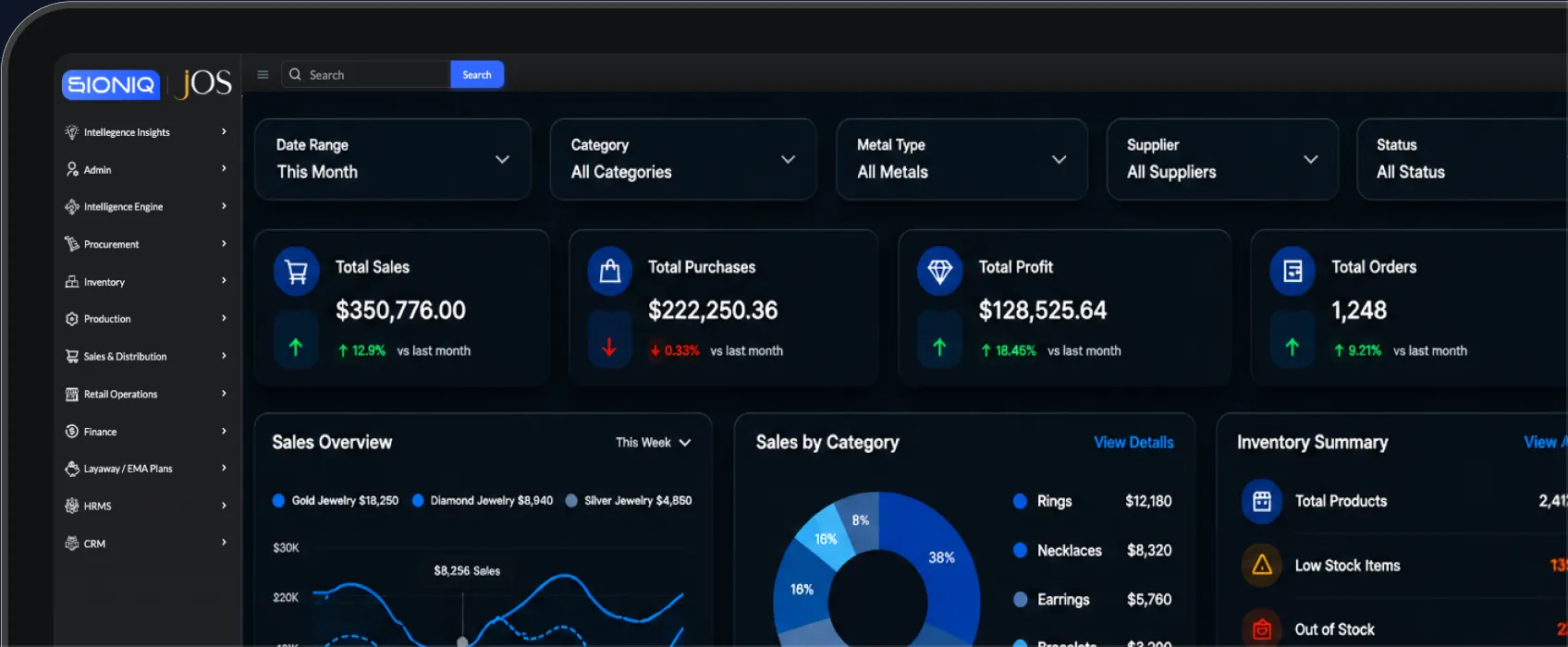 SIONIQ JOS Vendor & Supplier Management dashboard