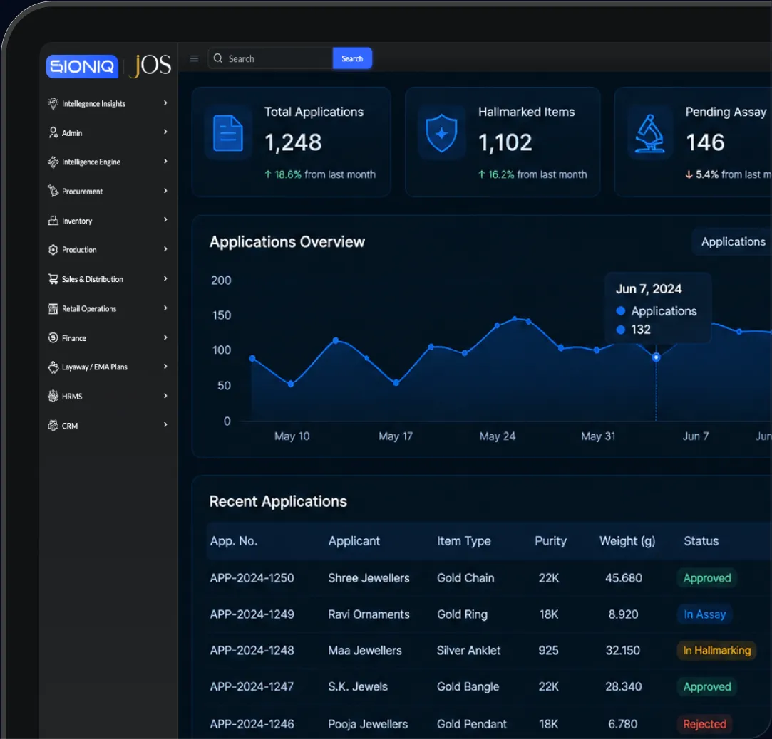 SIONIQ JOS Hallmark Management dashboard