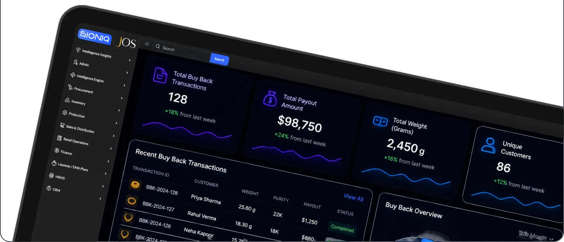 SIONIQ JOS Buy Back Management dashboard