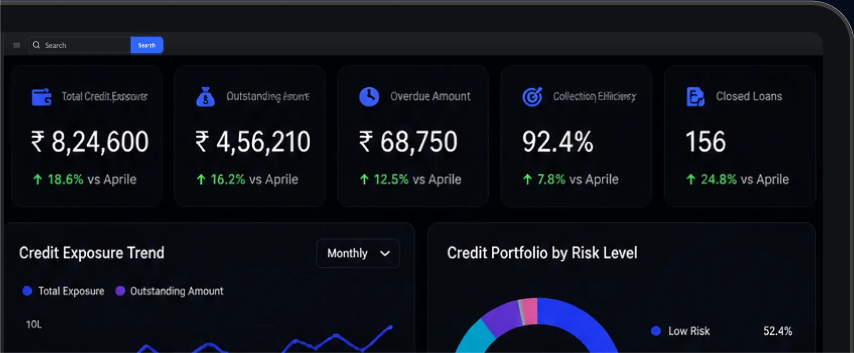 SIONIQ JOS Credit Management dashboard