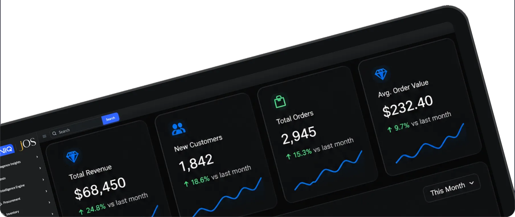 SIONIQ JOS Promotions & Rewards Management dashboard