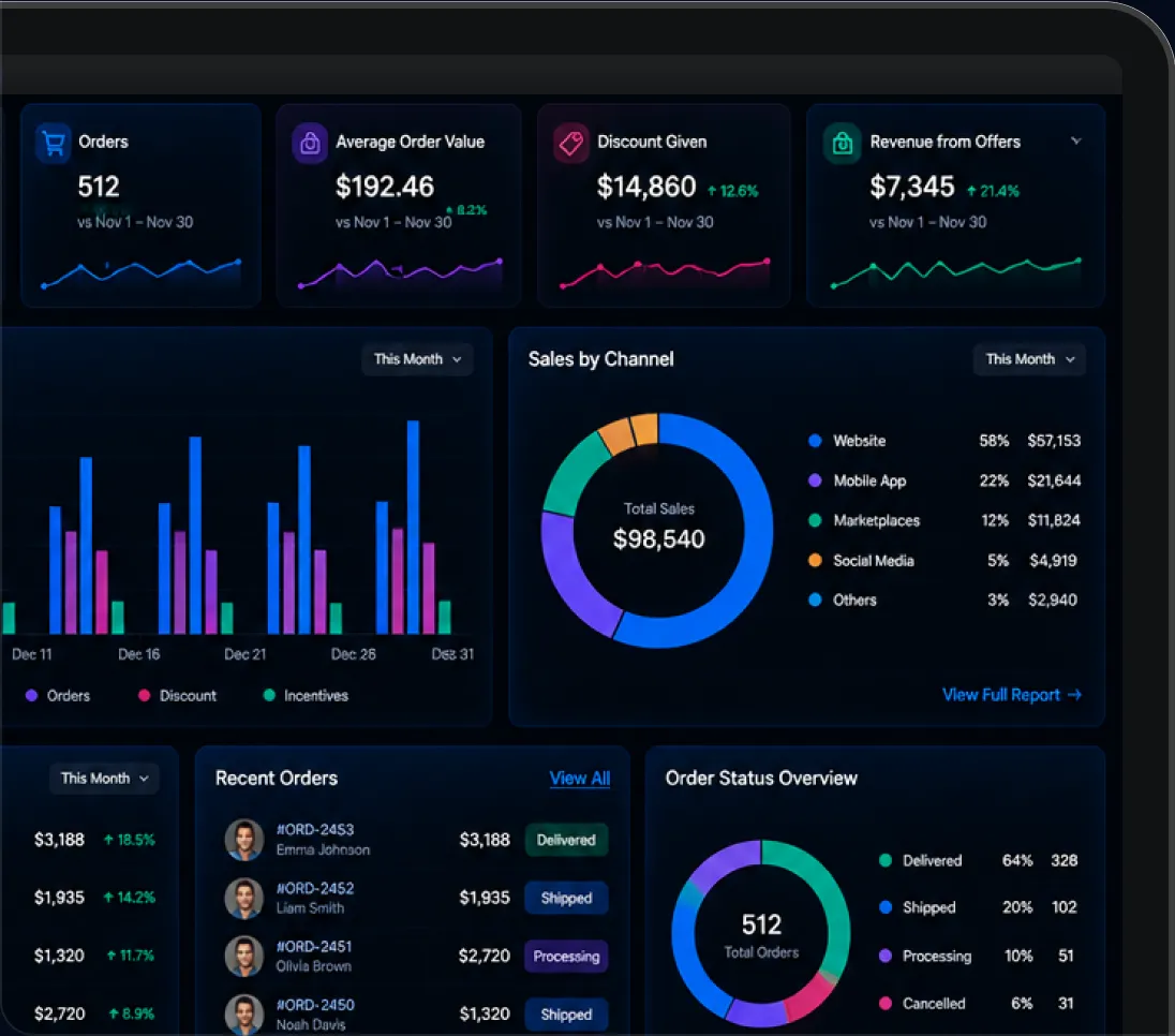 SIONIQ JOS Discounts & Incentive Management dashboard