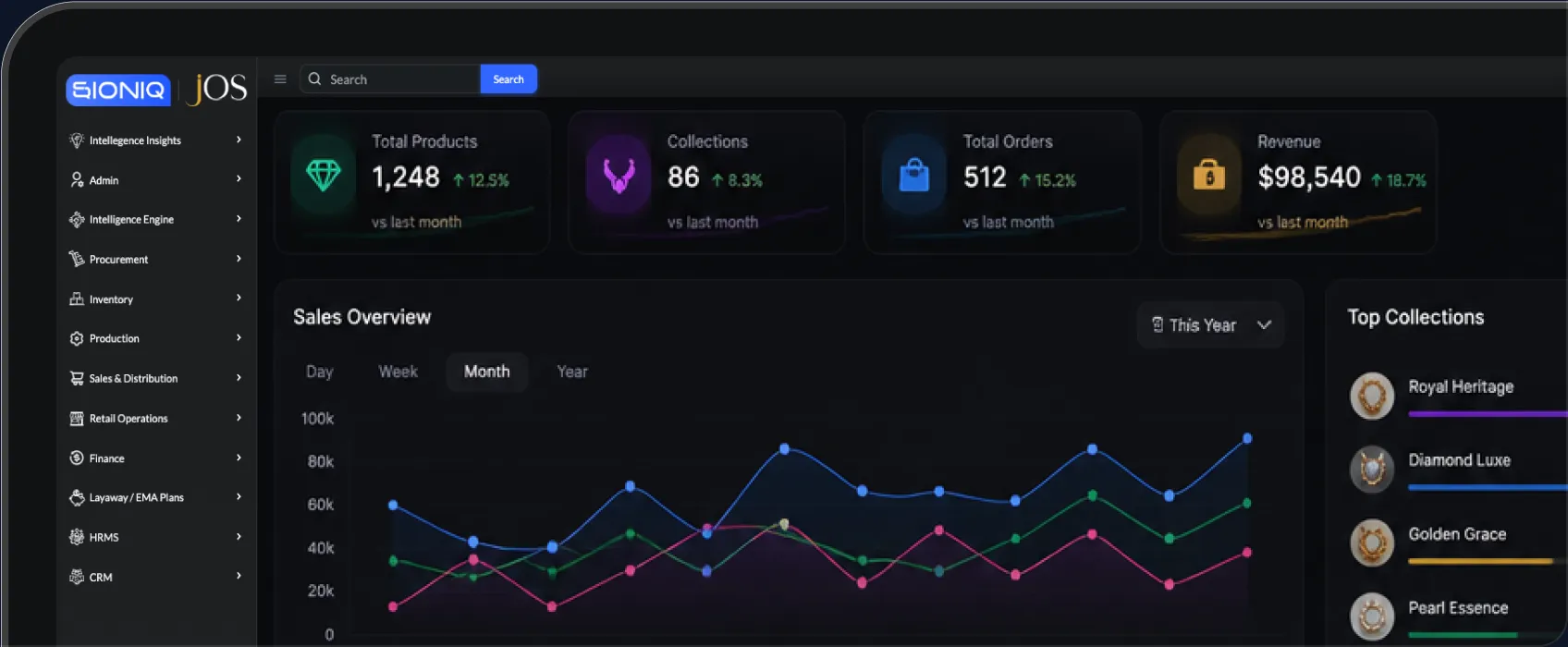 SIONIQ JOS E-Catalog Management dashboard
