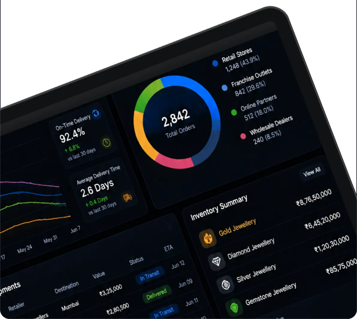 SIONIQ JOS Distribution Management dashboard