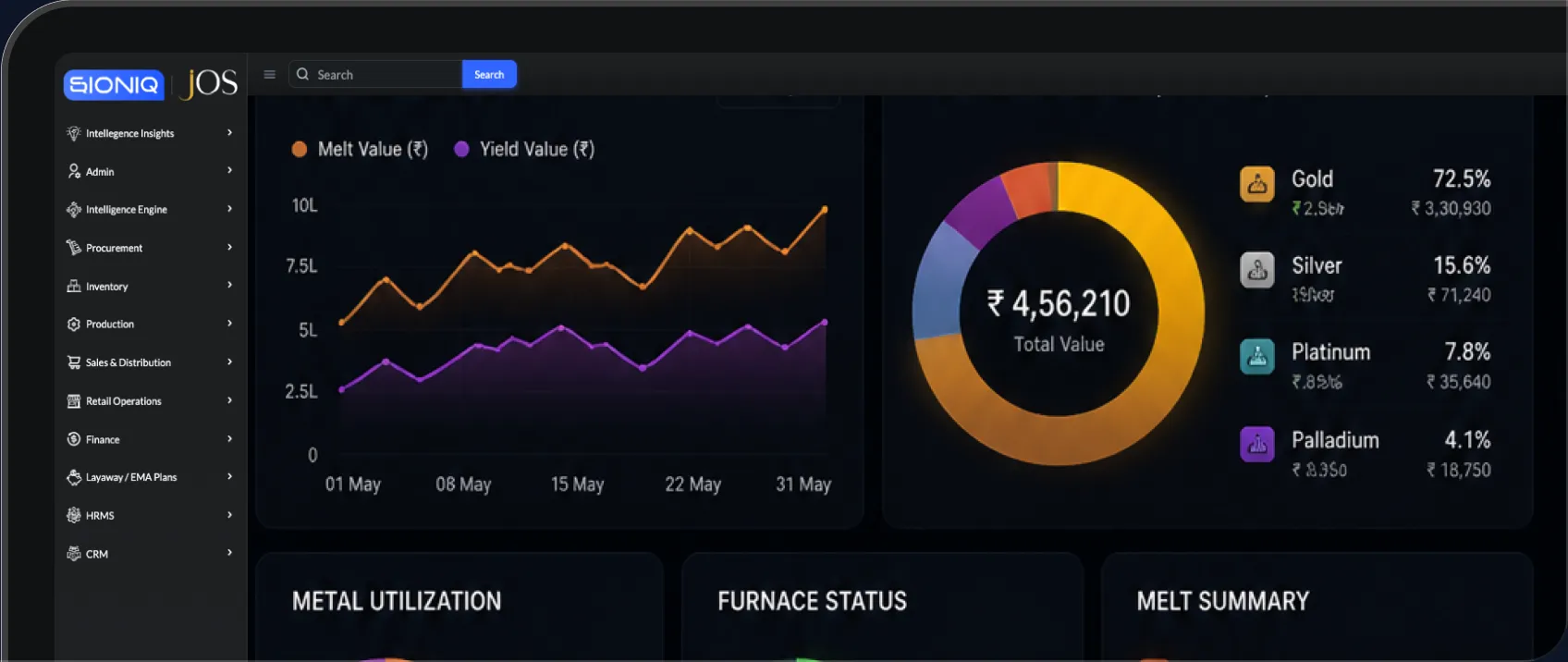 SIONIQ JOS Melting Management dashboard