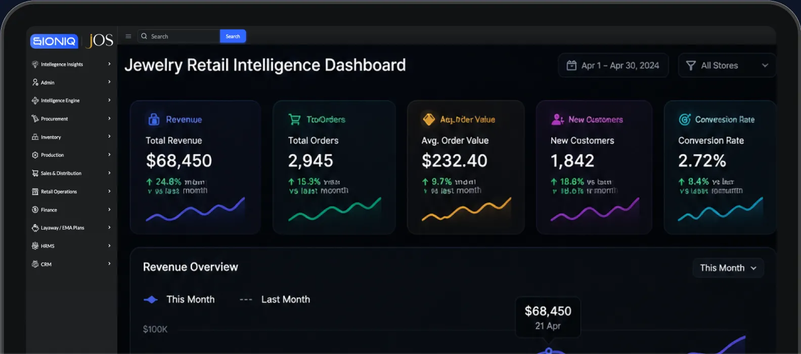 SIONIQ JOS Retail Intelligence Dashboard dashboard